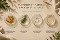 A styled product infographic on a beige textured background with botanical props. Four clear glass bowls display ingredients: turmeric root with yellow powder for Capilia Longa, a rosemary sprig for Rosemary, water droplets for Panthenol, and a clear liquid for Squalane.