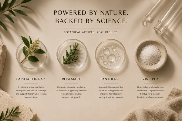 Cosmetic ingredients with text about botanical actives and science, on a neutral background.